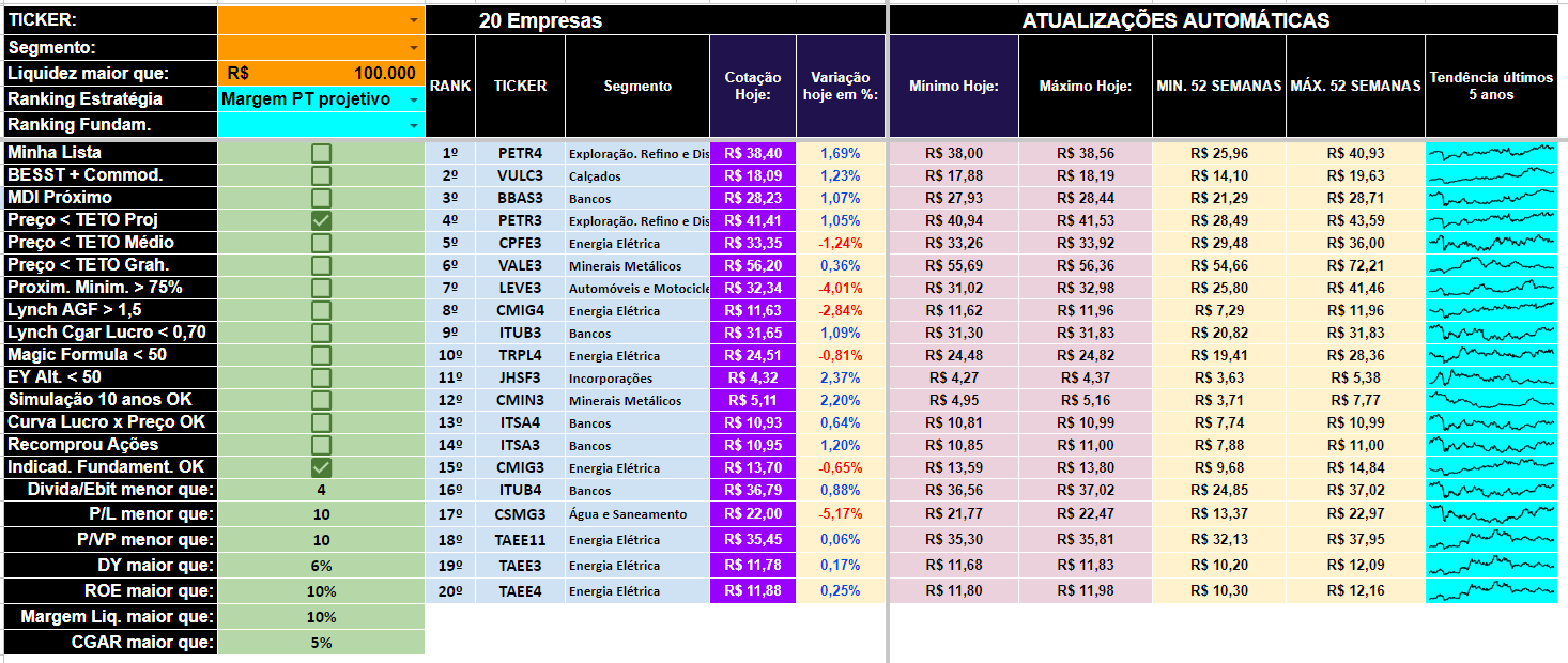 Planilha Tentar Conquistar a B3
