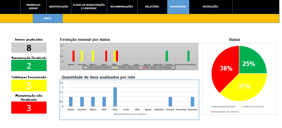 Planilha PMOC para Ar condicionado Split - Planilha de Acompanhamento de Manutenção