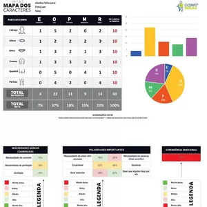 Imagem de capa para o Serviço online Análise Corporal