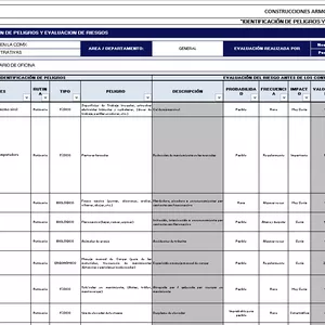 Imagen de portada para Curso online IPER -Identificación de peligros y evaluación de riesgos