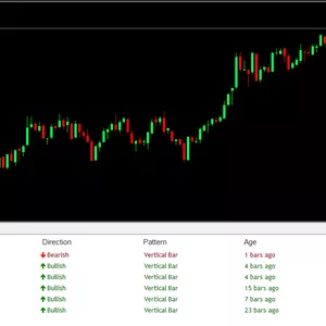 Imagem de capa para o Curso online Painel de Barra Vertical 