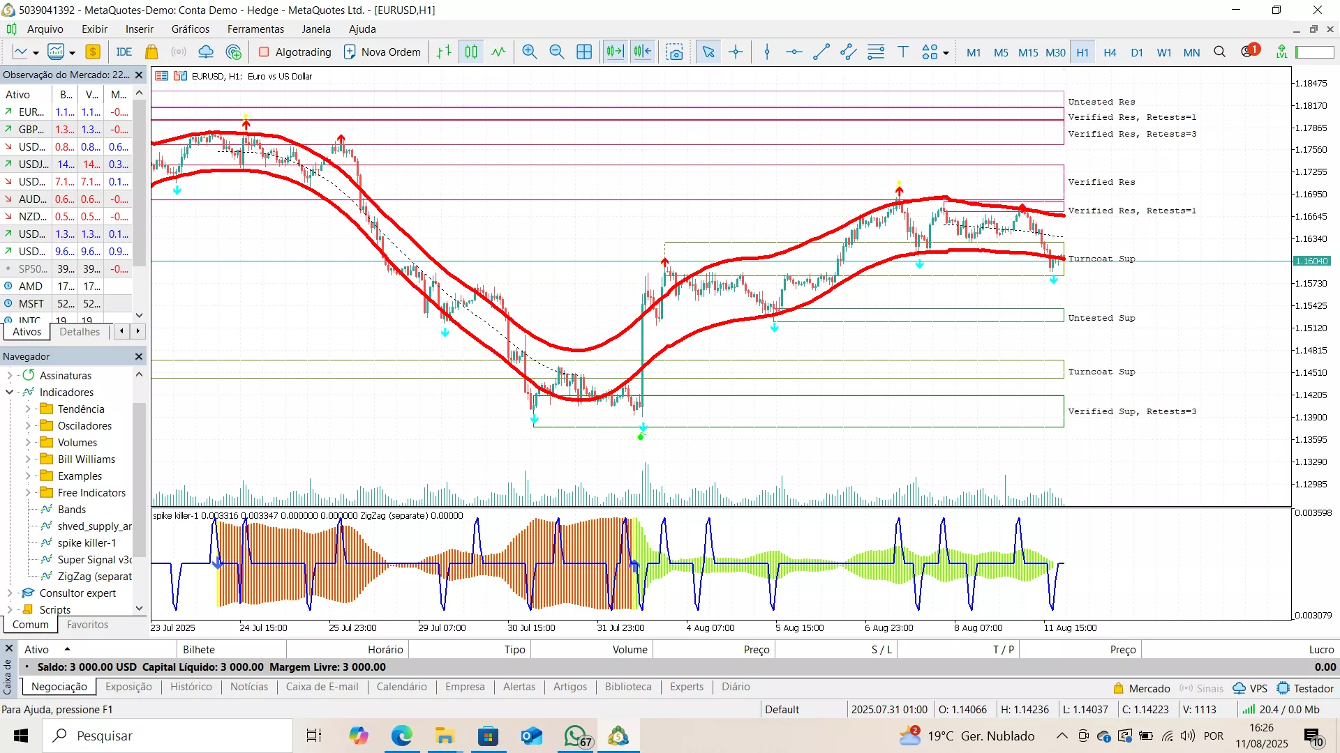 Trading FOREX