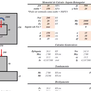 Planilha Dimensionamento Sapatas - Com Memorial de Calculo, Detalhe e Tutorial
