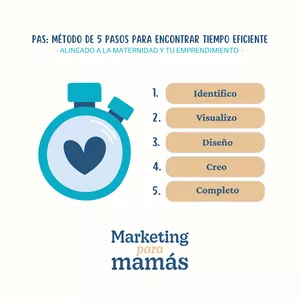 Imagen de portada para Curso online PAS: Método de 5 pasos para encontrar tiempo eficiente 