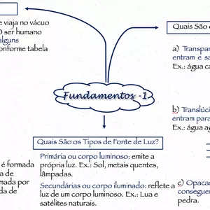 Imagem de capa para o Ebook Frente D - Óptica e Ondulatória