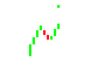 ATLAZ FX 