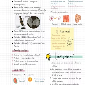 Imagem de capa para o Ebook RESUMO DE BIOLOGIA - CITOLOGIA