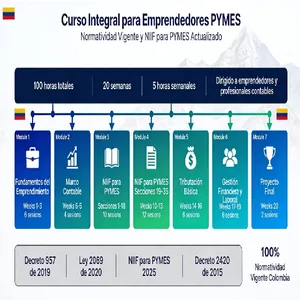 Imagen de portada para Curso online TEMARIO DETALLADO Y COMPLETO CON SESIÓN POR SESIÓN, CON OBJETIVOS, ACTIVIDADES Y EVALUACIONES