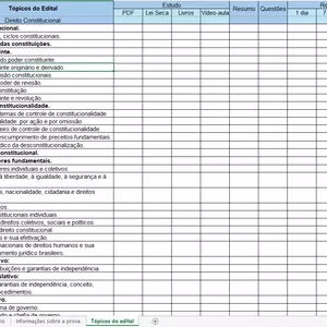 Imagem de capa para o Ebook Edital verticalizado - Delegado PCCE