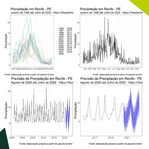 Imagem de capa para o Curso online Como prever a quantidade de chuvas na sua cidade?