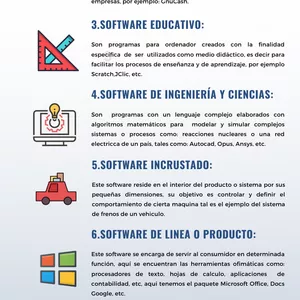 Imagen de portada para Ebook Tipos de softwares, principios de informática 2022.