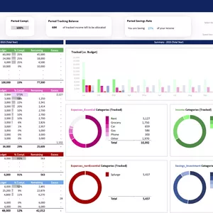 Imagem de capa para o Ebook Dashboard Financeiro