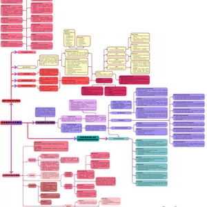 Imagem de capa para o Ebook Mapa Mental Completo do Hemograma Veterinário: Domine a Interpretação e Diagnóstico