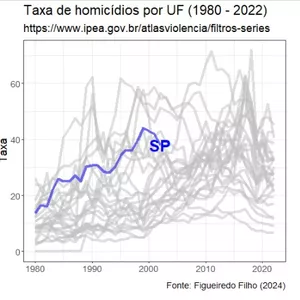 Imagem de capa para o Curso online Como fazer gráficos animados e lindos?