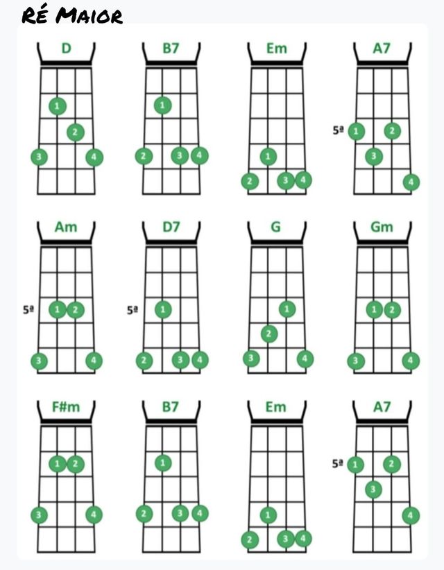 Método Cadências Volume 1&2 Cavaquinho e Banjo