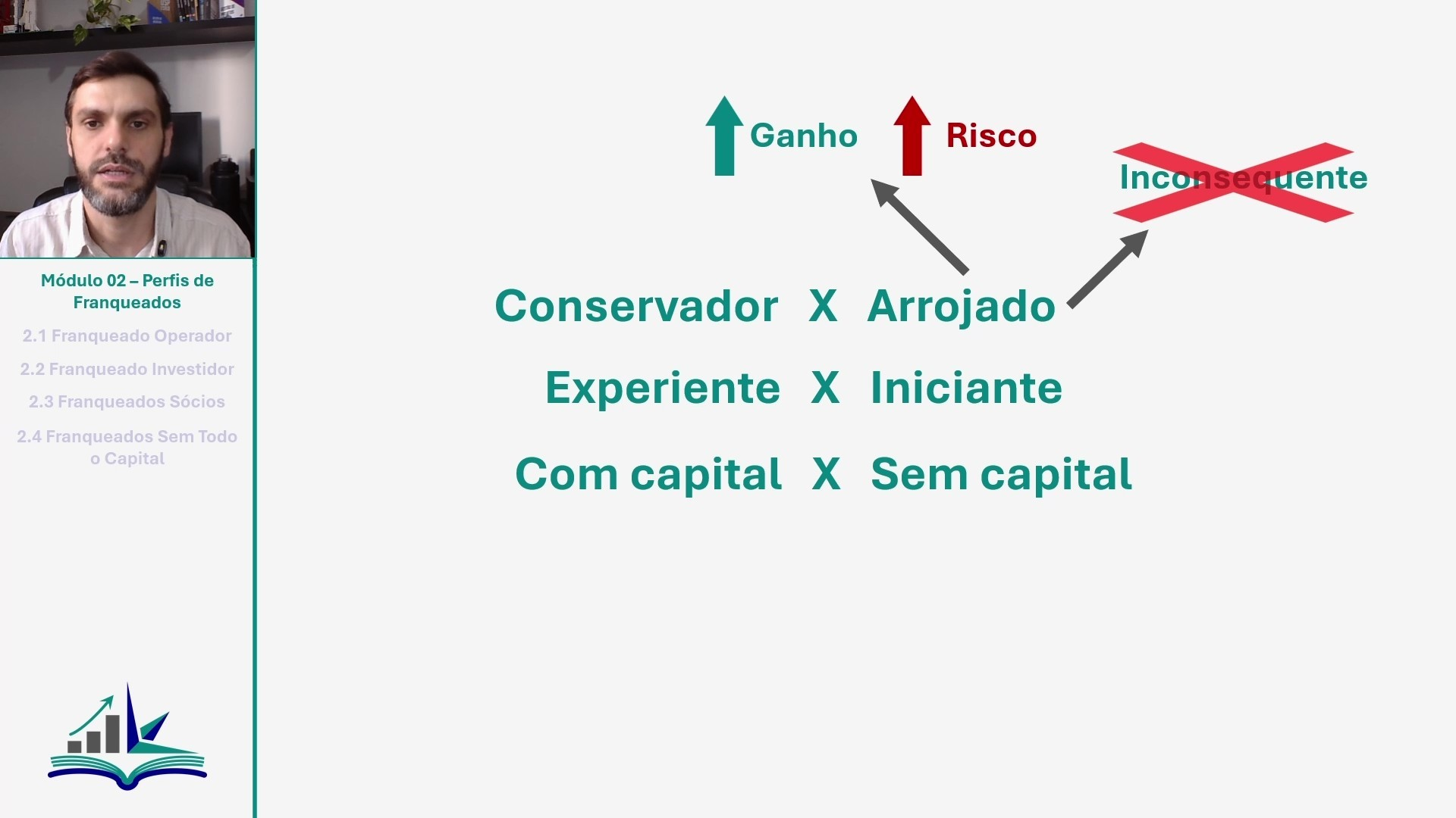 Aula sobre a relação entre perfil do franqueado, capital e experiência