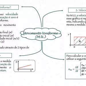 Imagem de capa para o Ebook Frentes A, B, C, D, E, F e G