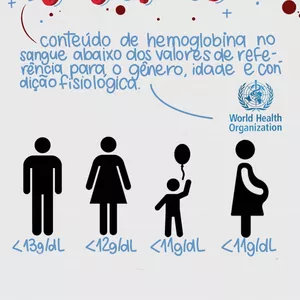 Imagem de capa para o Ebook MAPA MENTAL - ANEMIAS 