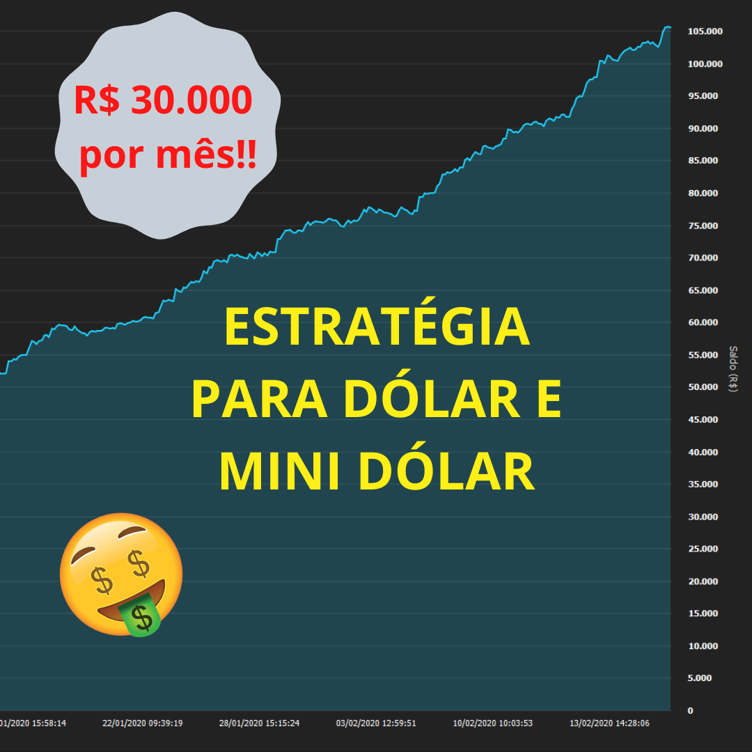 Imagem do curso Estratégia Dólar E Mini Dólar - Day Trade | Dolar Mini Dolar