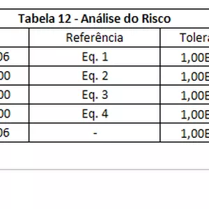 Imagem de capa para o Curso online GERENCIAMENTO DE RISCO SPDA