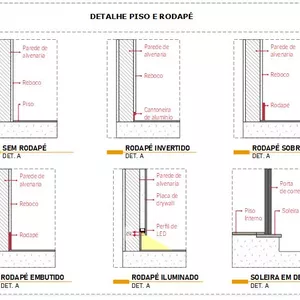 Imagem de capa para o Curso online Piso e Rodapés - Detalhamento para Layout