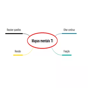 Imagem de capa para o Curso online Mapas Mentais TI