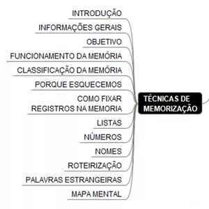 Imagem do curso Curso - Técnicas de Memorização_1.0
