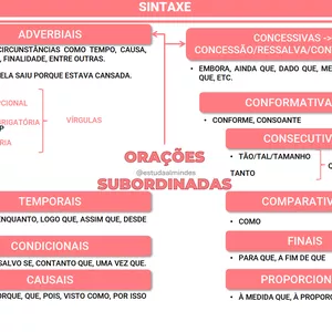 Imagem de capa para o Ebook Mapa Mental de Português para Concurso