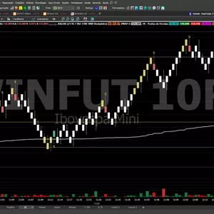 Imagem de capa para o Curso online Calebe indicador índice e dólar 