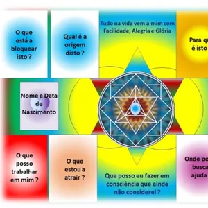 Imagem do curso Mesa Consciência