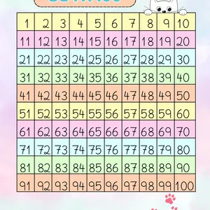 Imagem de capa para o Ebook Cartaz Numerais de 1 a 100