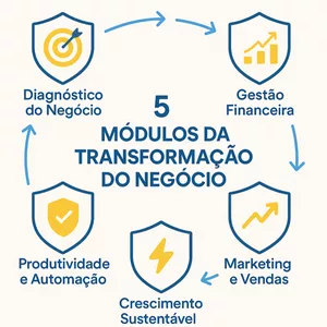 Imagem de Ciclo Ágil para Pequenos Negócios criado por Marcelo Bora do Prado na hotmart