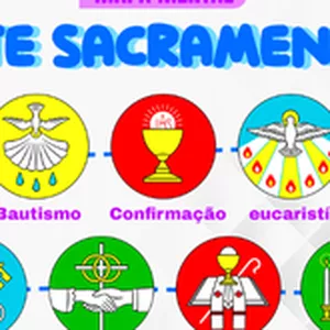 Imagen de portada para Ebook Siete Sacramentos - Mapa Mental