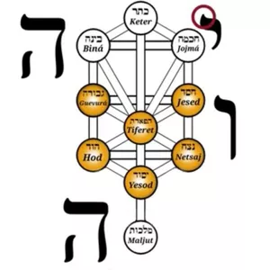 Imagen de portada para Curso online Curso Introducción a la Cábala