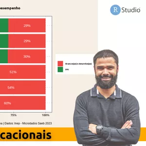 Imagem de capa para o Curso online Microdados Saeb - Análise Racial