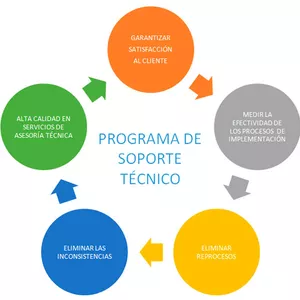 Cover image for Online course SOP-TEC