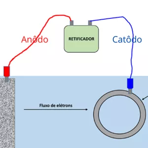 Curso Curso de Eletrodeposição em Joias e Semi-Joias