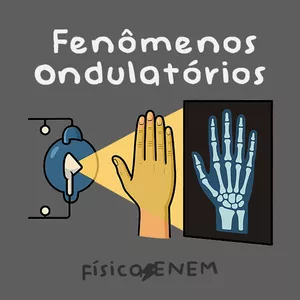 Imagem de capa para o Curso online Fenômenos Ondulatórios - Curso Específico