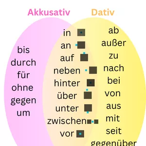 Imagen de portada para Ebook Preposiciones en aleman Präpositionen