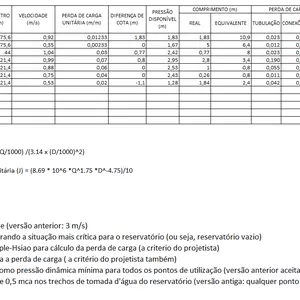 Imagem de capa para o Curso online PLANILHA PARA VERIFICAÇÃO DE PRESSÕES HIDRÁULICAS EM INSTALAÇÕES USANDO TUBULAÇÕES PLÁSTICAS (PVC, PPR, CPVC, PEX)