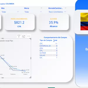 Imagen de portada para Curso online Plantilla Power BI-Muestra KPI's