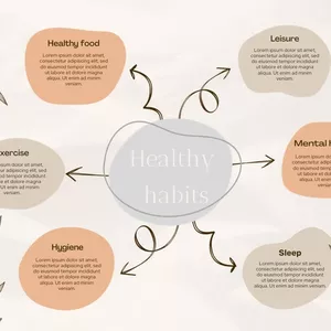 Imagem de capa para o Curso online Modelo de Mapa Mental