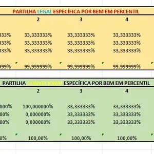 Imagem de capa para o Ebook Planilha Excel para Inventário - Divisão do Monte -Mor