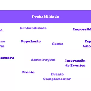 Imagem de capa para o Ebook Resumo - O Básico Sobre Probabilidade