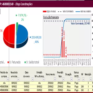 Controle de contratos com gráficos de Gantt, físico x financeiro, controle de pagamentos de fornecedores, quadro de concorrência e indicadores em Excell