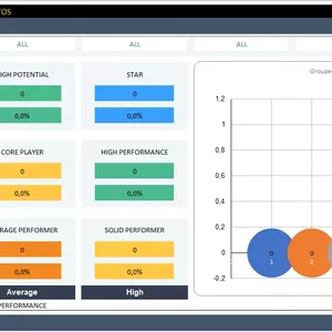 Imagem de capa para o Curso online Avaliação Desempenho 9BOX Gerenciando Talentos