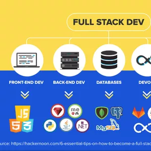 Imagen de portada para Curso online desarrollador web full stack