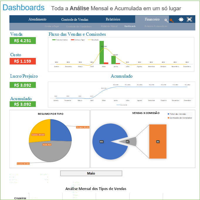 Imagem de Planilha Controle de Viagens criado por Queiroz & Lima na hotmart