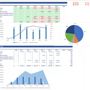 Imagem de capa para o Ebook Dashboard de Investimentos
