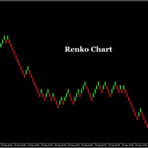 Imagem de capa para o Curso online NS TRADER RENKO 